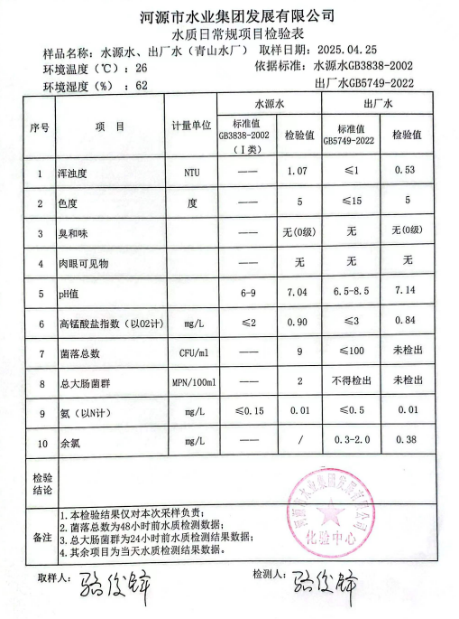 2025年4月25日水質(zhì)檢驗(yàn)報(bào)告.png