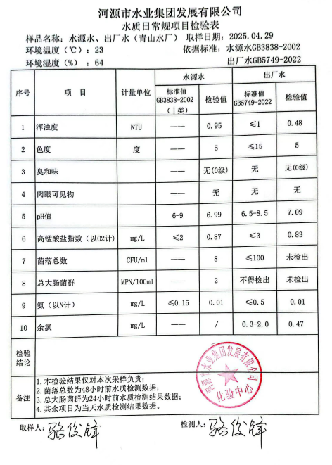 2025年4月29日水質(zhì)檢測報(bào)告.png