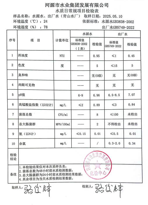 2025年5月10日水質(zhì)檢驗(yàn)報(bào)告.png