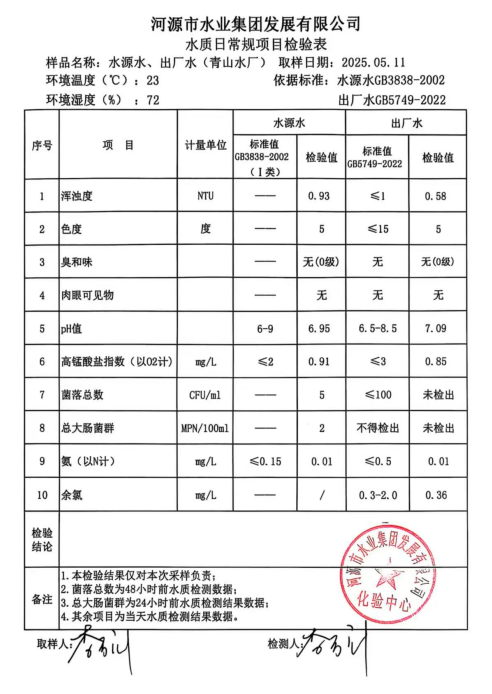 2025年5月11日水質(zhì)檢驗報告.png
