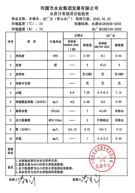 2025年5月25日水質檢驗報告.png
