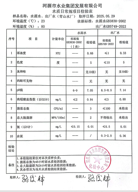 2025年5月29日水質(zhì)檢驗(yàn)報(bào)告.png