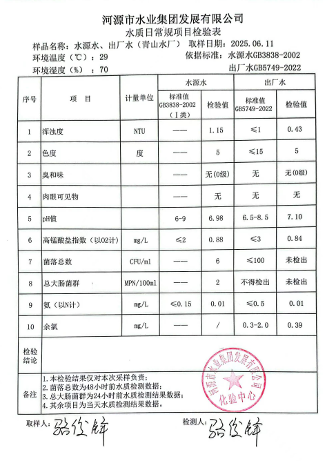 2025年6月11日水質(zhì)檢驗(yàn)報(bào)告.png