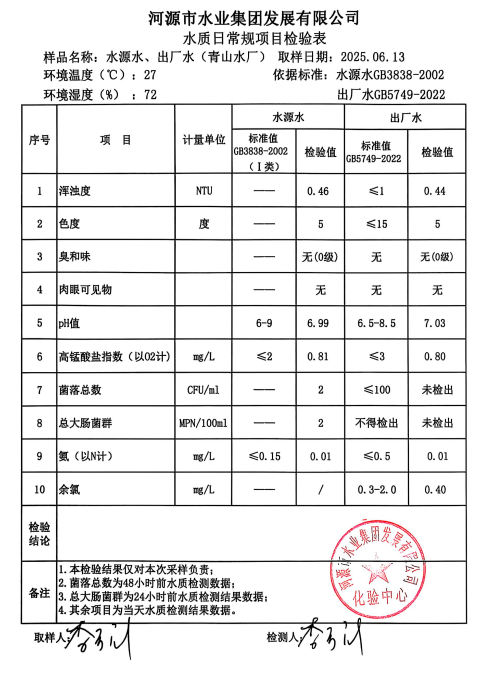 2025年6月13日水質(zhì)檢驗報告.png