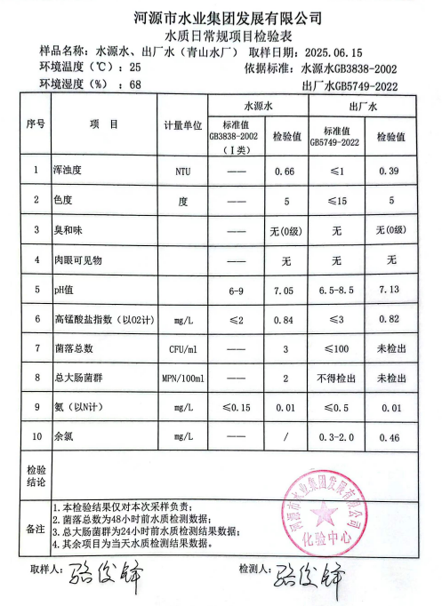 2025年6月15日水質(zhì)檢驗(yàn)報(bào)告.png