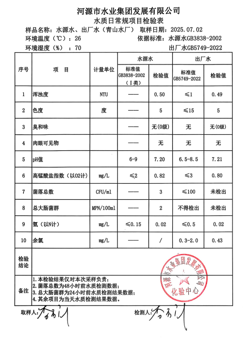 2025年7月2日水質(zhì)檢驗報告.png