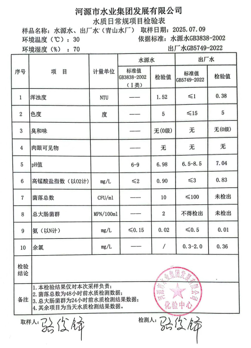 2025年7月9日水質(zhì)檢驗(yàn)報(bào)告.jpg