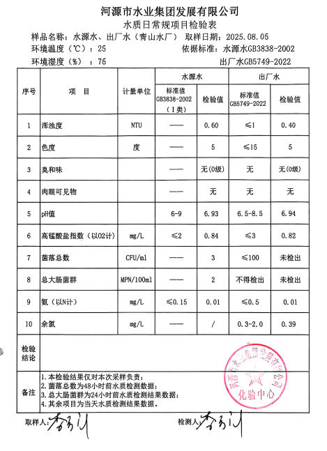 2025年8月5日水質(zhì)檢驗(yàn)報(bào)告.jpg