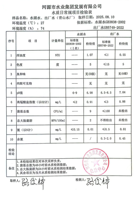 2025年8月10日水質(zhì)檢驗報告.jpg