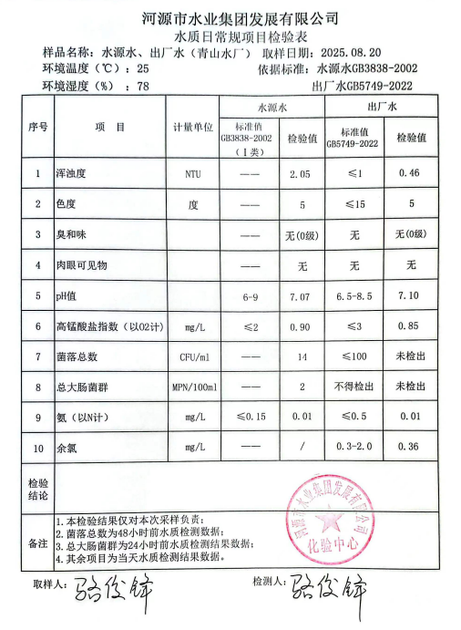 2025年8月20日水質(zhì)檢驗(yàn)報(bào)告.png