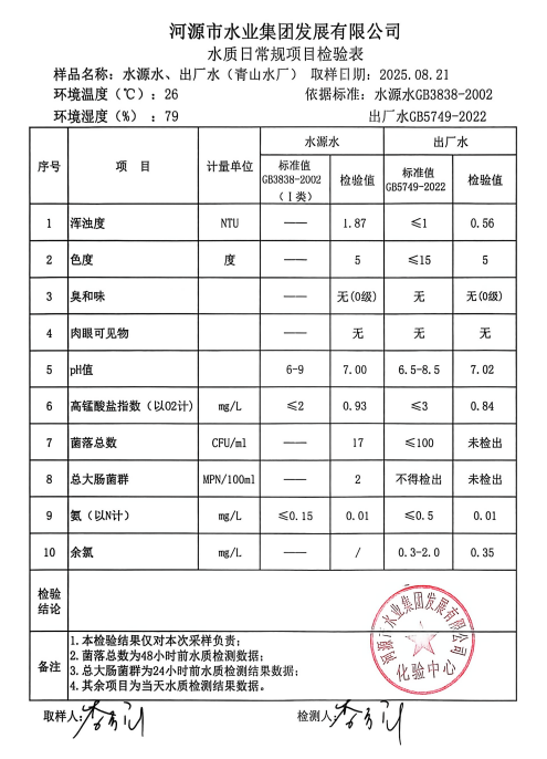 2025年8月21日水質檢驗報告.png